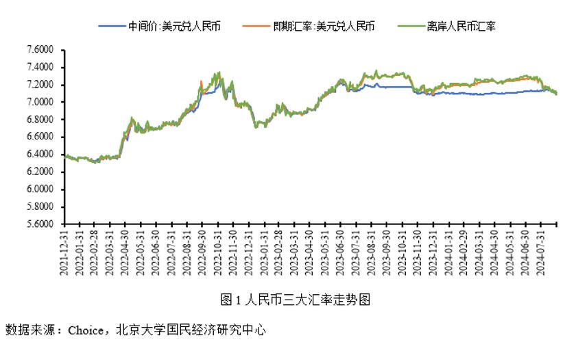 11月以来人民币摆脱弱势震荡，近期走势及2024年展望分析
