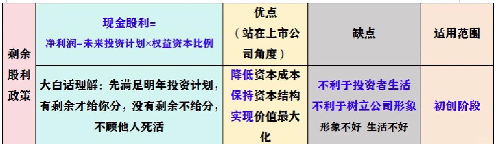 最新股利政策类型及其优缺点总结