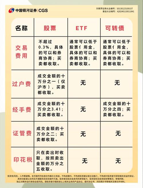 股票交易有啥费用？服务费、递延费咋算？一文给你讲清楚