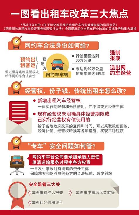 2019年宁波出租车改革方案、出租车改革最新进展（6）