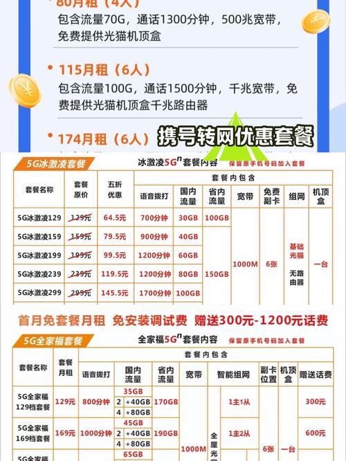 投诉中国移动36天！携号转网老用户优惠套餐办理咋这么难？