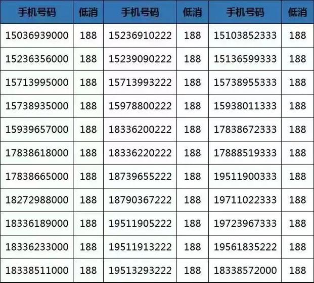 中国移动靓号过户咋整？各省规定有别，这些要点得知道