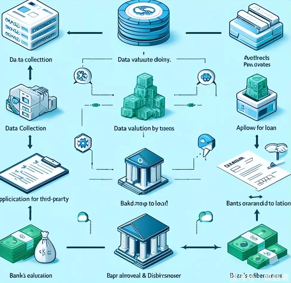 北京企业无抵押贷款_数据资产抵押贷款_银行数据资产融资