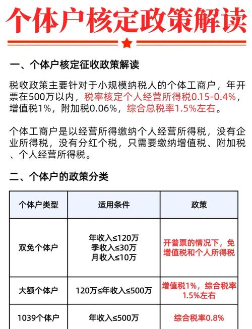个体户要交哪些税？增值税、个税等介绍，具体可咨询当地税务