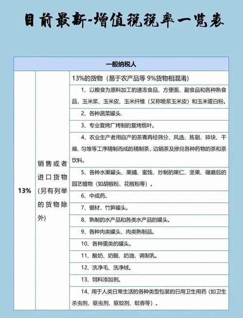 出口货物增值税相关规定，税率为零但国务院另有规定的除外
