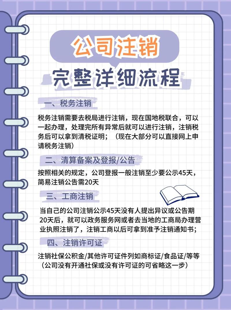 成都进出口备案注销流程_出口发票要缴增值税吗_税务海关注销工商注销流程