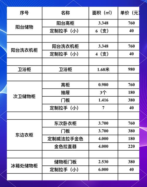 想开个家具店利润怎么样？家具成本包含这些你知道吗？