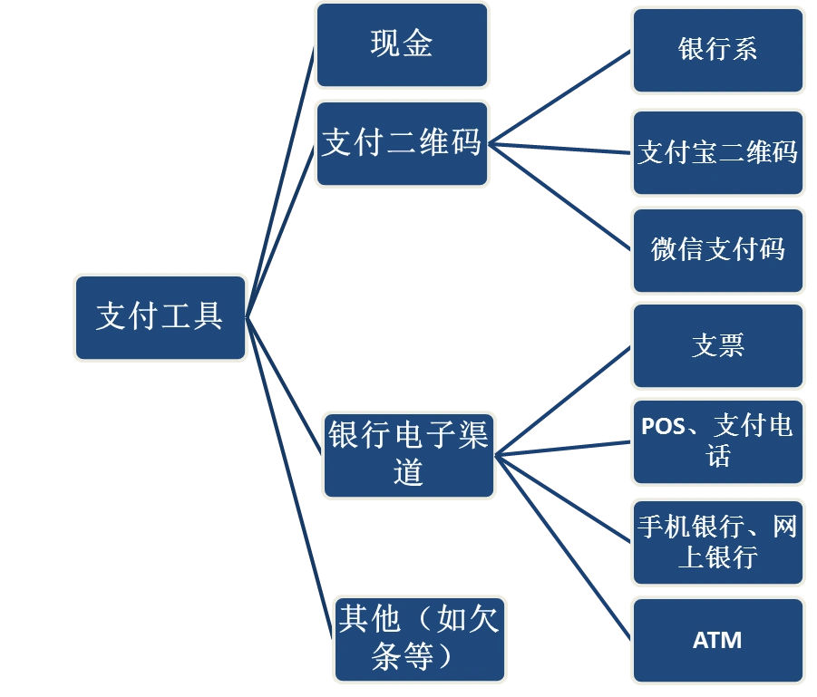 银行搞商户拓展，我参与专业市场收单推广的心得体会