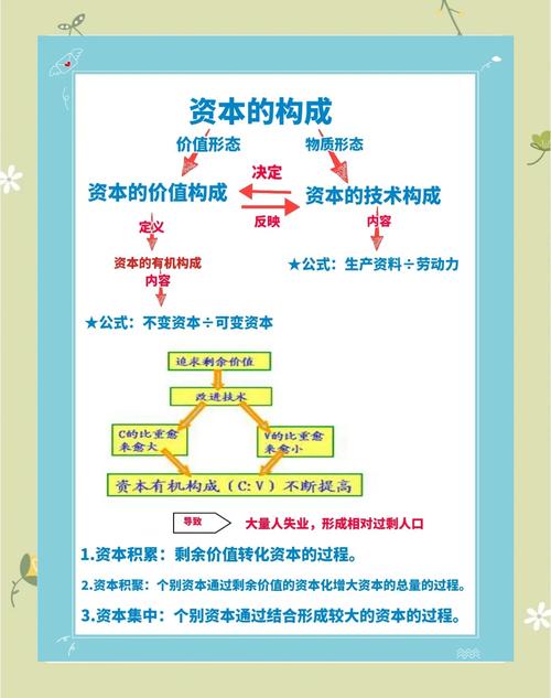 资本是怎么产生的？财富生产三要素及阶级、分配依据分析