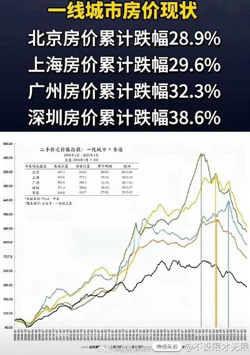 热点城市二手住宅成交量连跌5个月，多地楼市遇冷原因几何？