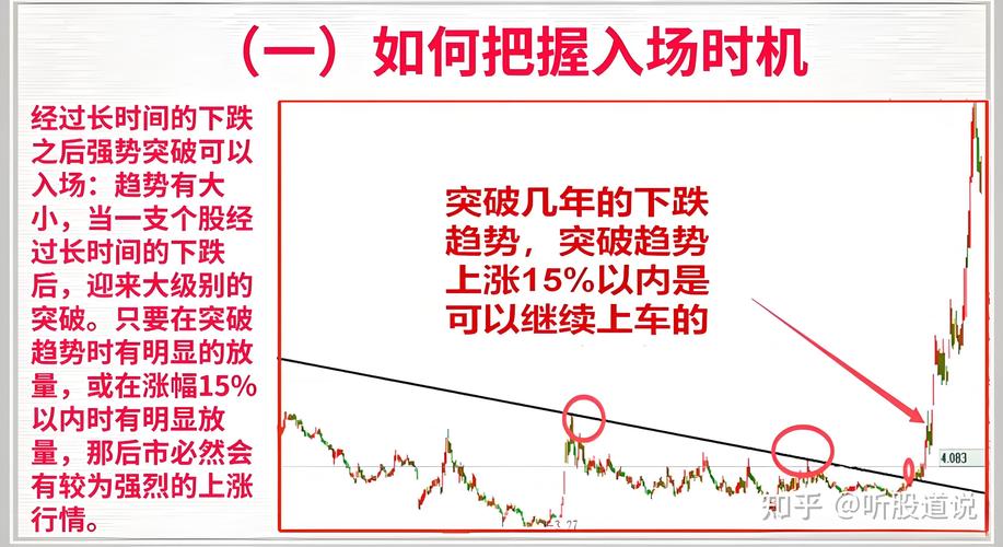 姚工谈100多年股市技术分析轨迹，解析交易市场第一性原理