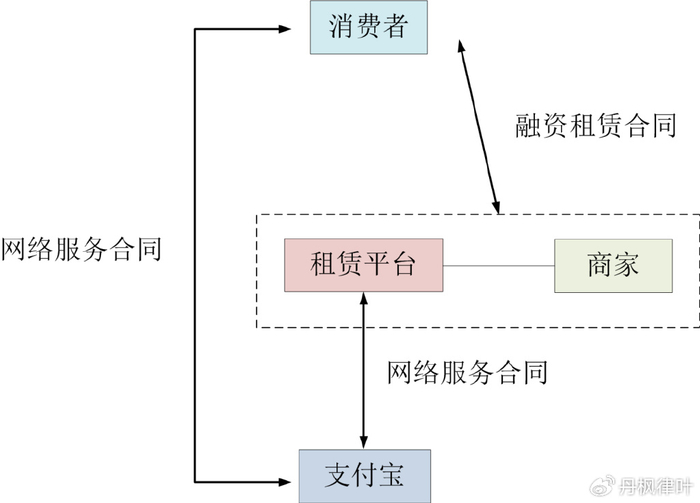 手机信用租赁法律关系_租机变现法律风险_信用租手机可以卖掉吗