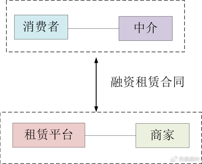 租机变现法律风险_信用租手机可以卖掉吗_手机信用租赁法律关系