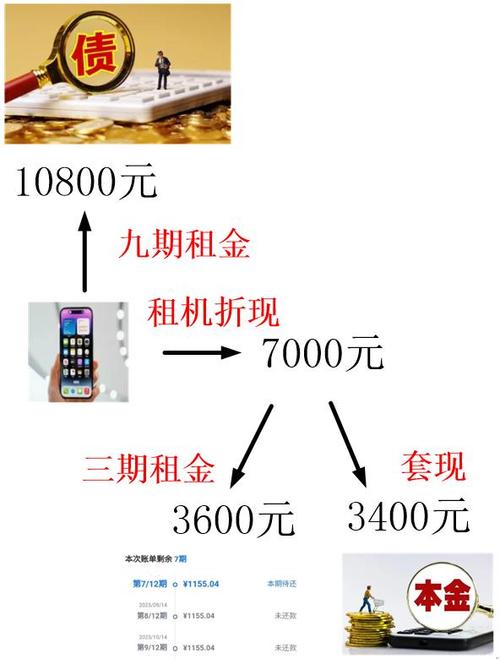 信用租手机可以卖掉吗_手机信用租赁法律关系_租机变现法律风险