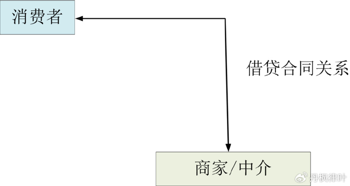 手机信用租赁法律关系_信用租手机可以卖掉吗_租机变现法律风险