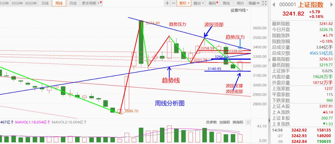 大盘分析方法_大牛有形：股票技术分析_股票价格走势解读