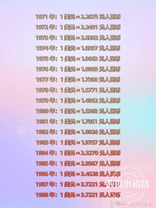 美元兑人民币历史最高汇率是多少？