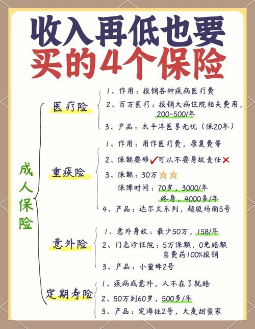 保险术语大白话解析，带你轻松了解保单、保费、保额等概念