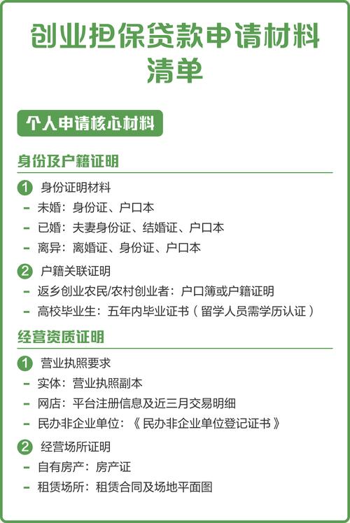 加盟商贷款申请书_小额担保贷款条件_如何办理小额担保贷款