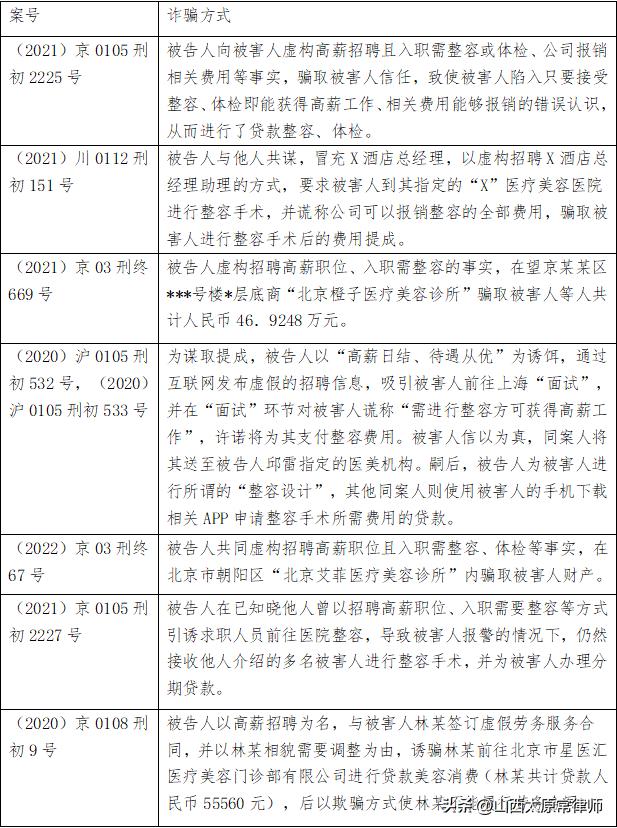 医美贷套路贷行为分析_医美贷诈骗类犯罪模式_贷上钱黑户可以贷款吗