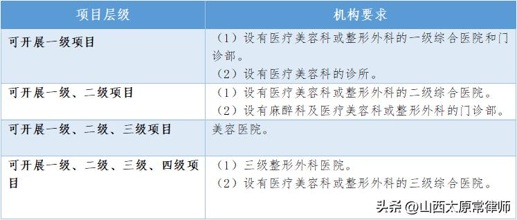 医美贷诈骗类犯罪模式_贷上钱黑户可以贷款吗_医美贷套路贷行为分析