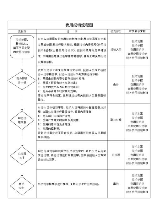 平安保险有单号查询_平安保险报销流程_保险报销处理方法