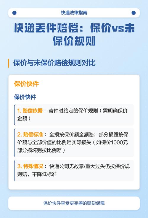 快递丢失有凭证就能原价赔偿吗_保价快递赔偿规定_快递丢失赔偿标准