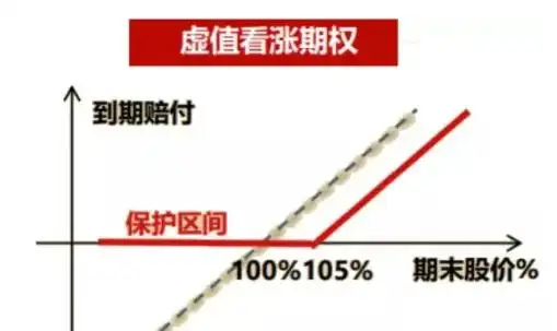 欧式期权的上下限_欧式看跌期权上下限_欧式看涨期权上下限