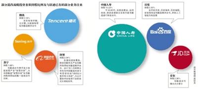 中国联通混合所有制改革方案公布5小时后撤回