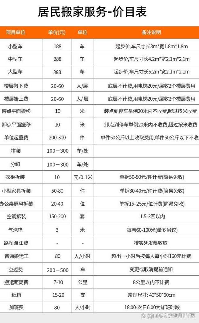 大众出租车搬家多少钱_上海各区县搬家_上海大众搬家服务