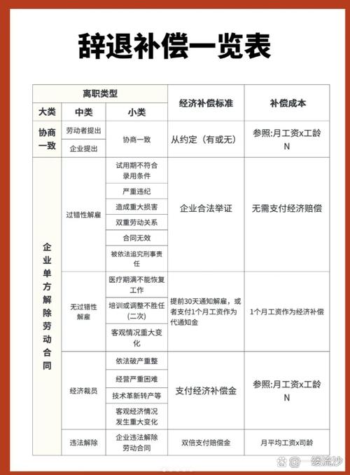 劳动争议实务指引：关联企业变更劳动关系，工资表与补偿金咋算？
