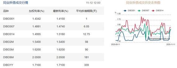 银行存款利率倒挂蔓延，部分银行 3 年期高于 5 年期，中小