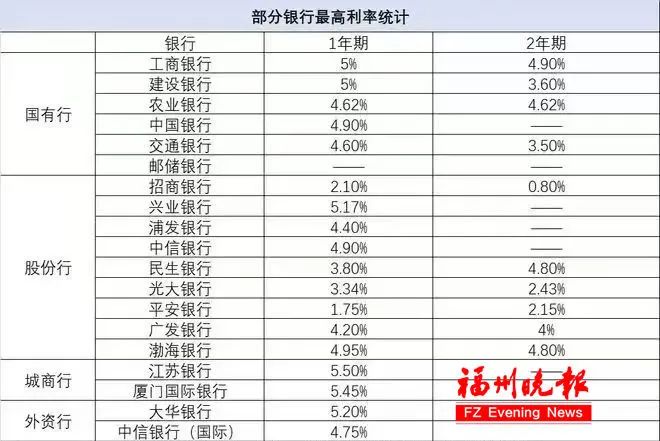 2023年5月,多数银行的美元定期存款利率超过4%,最高的达到5.5%。(资料图)