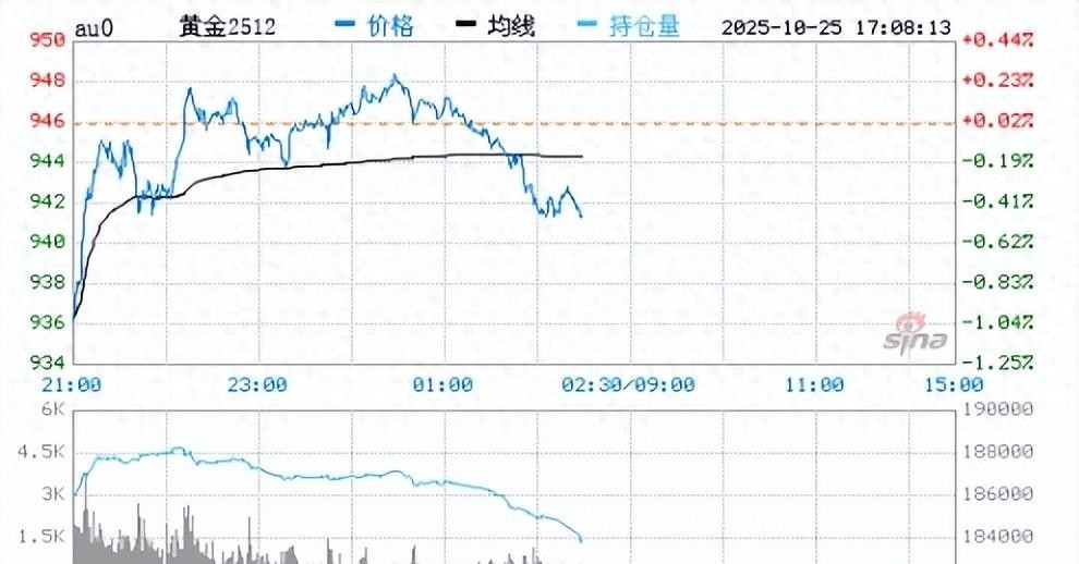 今日国内黄金价格详情及与国际金价的关联走势分析