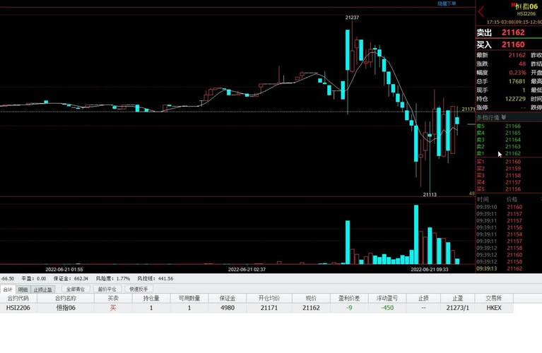 恒指期货为何火了？交易灵活、波动大，但风险也得注意