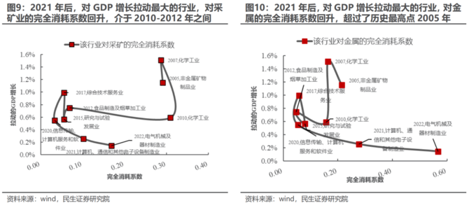 中国利润率最高的公司排名_中国利润率最高的公司_企业利润高