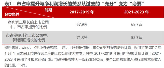 企业利润高_中国利润率最高的公司排名_中国利润率最高的公司