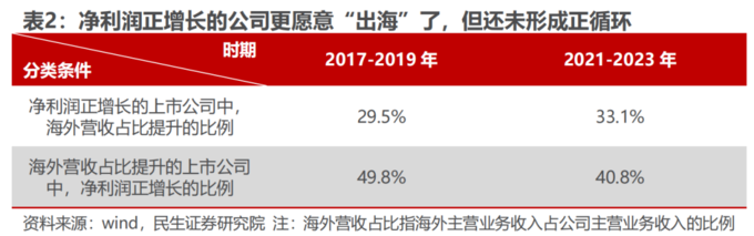 中国利润率最高的公司_中国利润率最高的公司排名_企业利润高
