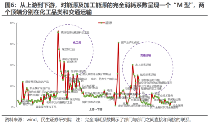中国利润率最高的公司排名_中国利润率最高的公司_企业利润高