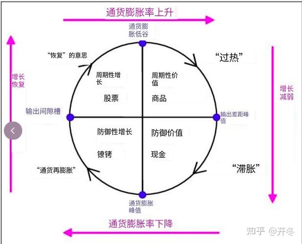 美国金融危机后四轮量化宽松货币政策及购债规模介绍