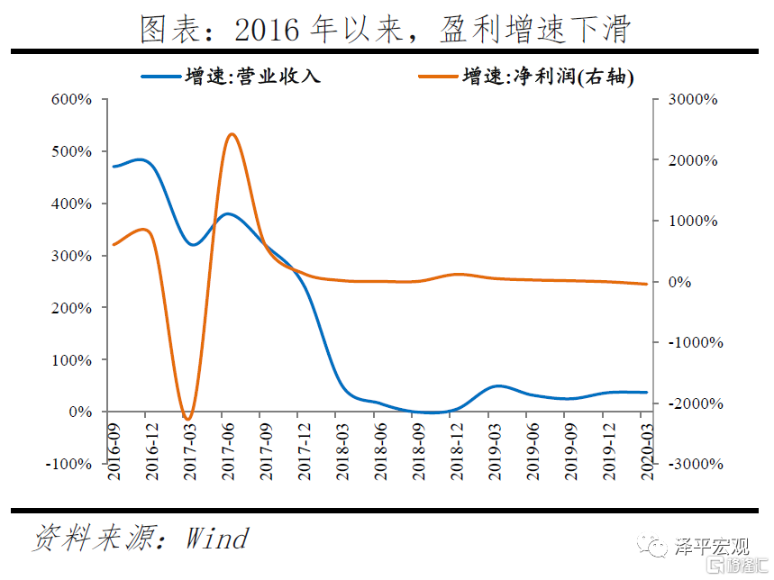 拍拍贷清退网贷业务转型，担保模式下P2P平台风险大