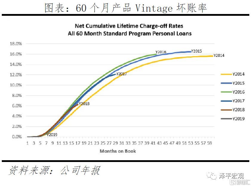 给出医疗类p2p网贷平台商业模式_P2P监管清退转型金融科技 拍拍贷信也科技助贷机构_P2P担保模式风险案例e租宝