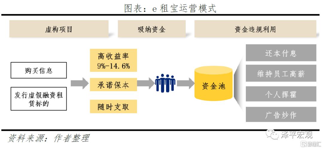 P2P监管清退转型金融科技 拍拍贷信也科技助贷机构_P2P担保模式风险案例e租宝_给出医疗类p2p网贷平台商业模式