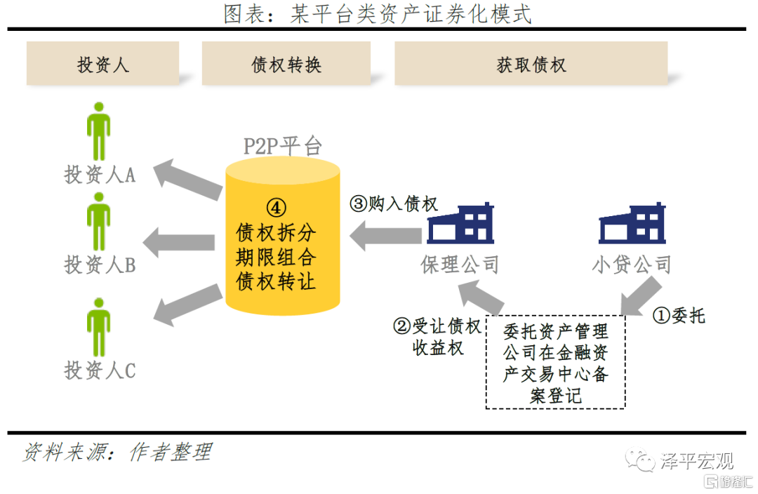 给出医疗类p2p网贷平台商业模式_P2P担保模式风险案例e租宝_P2P监管清退转型金融科技 拍拍贷信也科技助贷机构