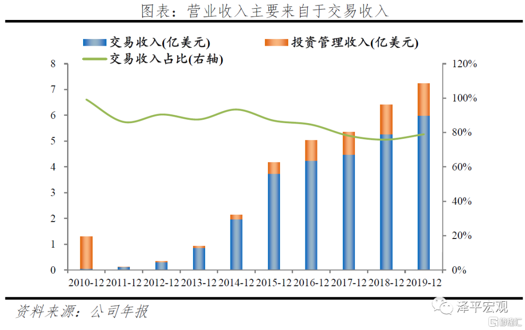 给出医疗类p2p网贷平台商业模式_P2P监管清退转型金融科技 拍拍贷信也科技助贷机构_P2P担保模式风险案例e租宝