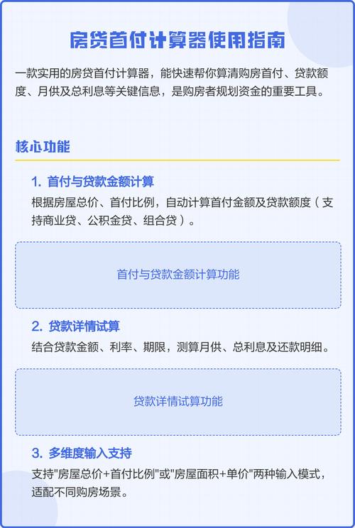 贷款计算万能计算器，含房贷、公积金、二手房等多种贷款计算功能