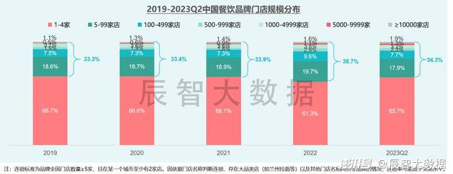 餐饮企业扭亏为盈趋势分析_中国利润率最高的公司_餐饮上市公司2023年上半年业绩报告