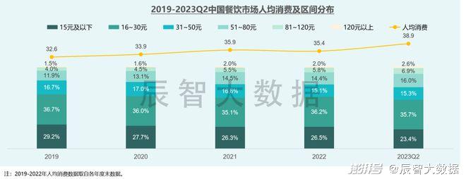 中国利润率最高的公司_餐饮企业扭亏为盈趋势分析_餐饮上市公司2023年上半年业绩报告