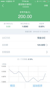 基金亏损怎么算？一文教你计算基金亏赚及手续费