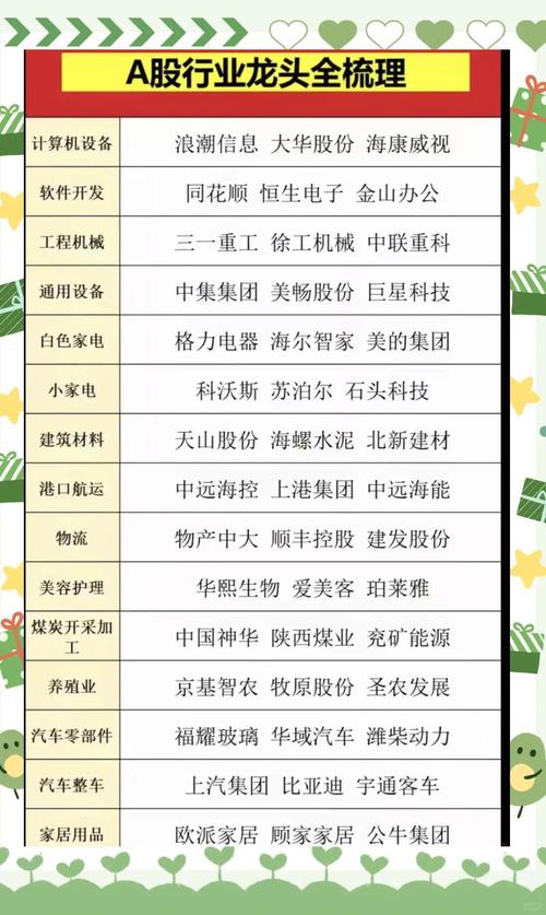 一文详解蓝筹股分类，带你认识一线蓝筹股是什么意思